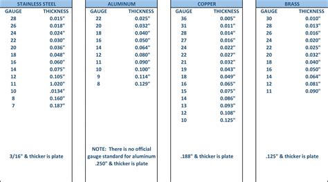 how thick is 26 ga sheet metal|maximum thickness of sheet metal.